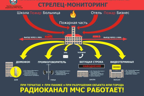Ссылка адрес на кракен