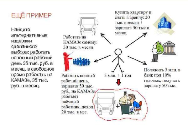 Kraken домен