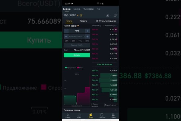 Кракен это сайт что продают