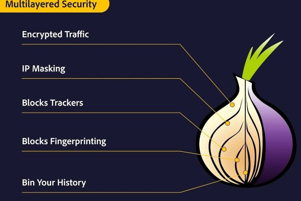 Kraken darknet sliv php