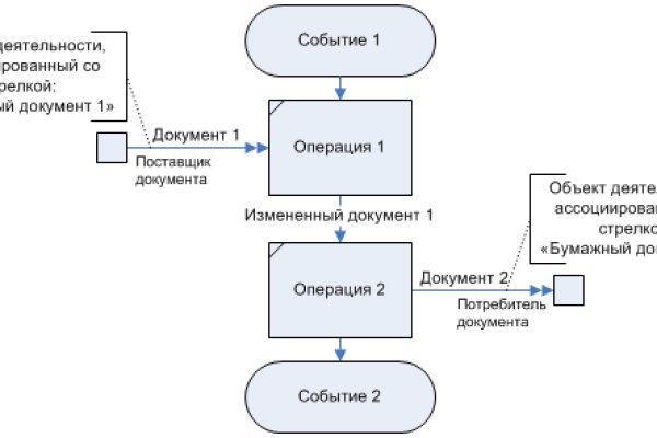 Kraken clear ссылка