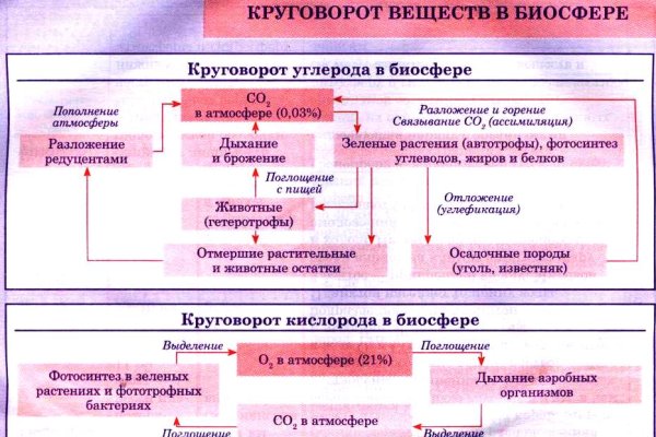 Где купить наркотиков
