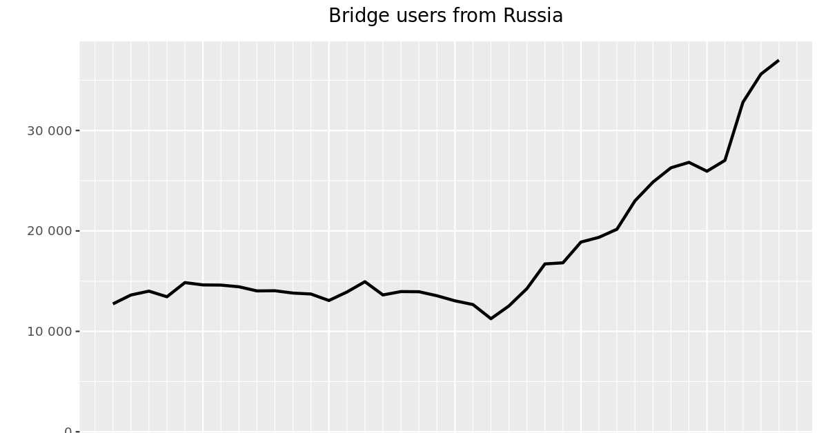 Кракен онион kraken dark link